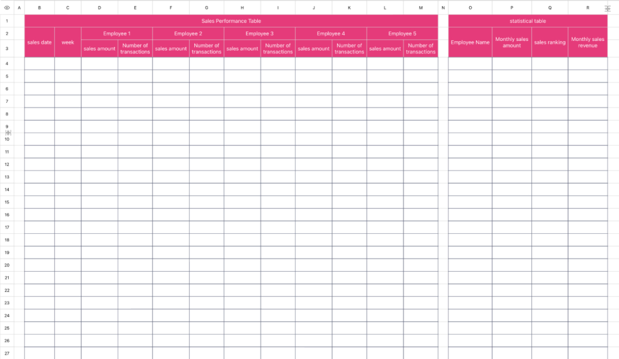 Sales Performance Table